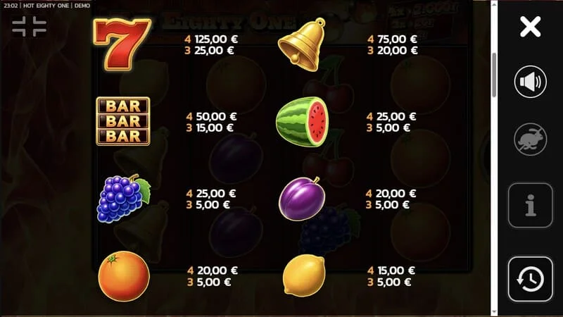 Hot Eighty One - tabel de plată încorporat sub butonul „i”